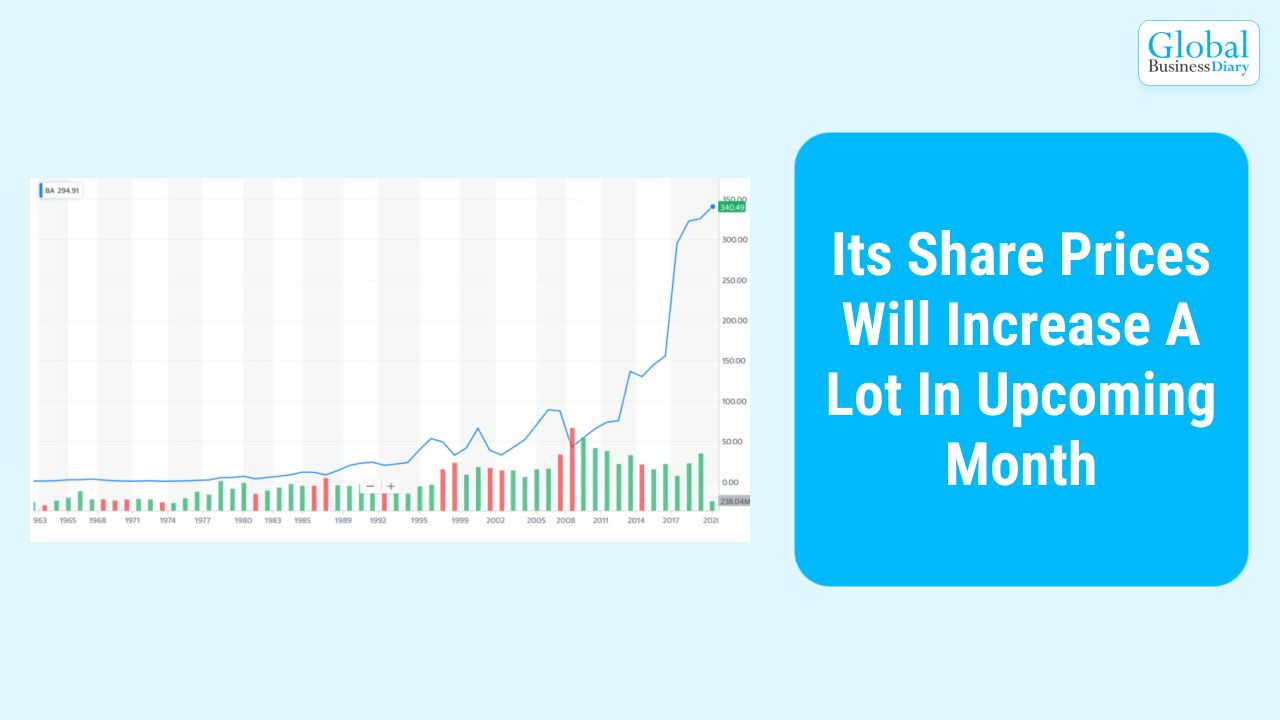 Its Share Prices Will Increase A Lot In Upcoming Month