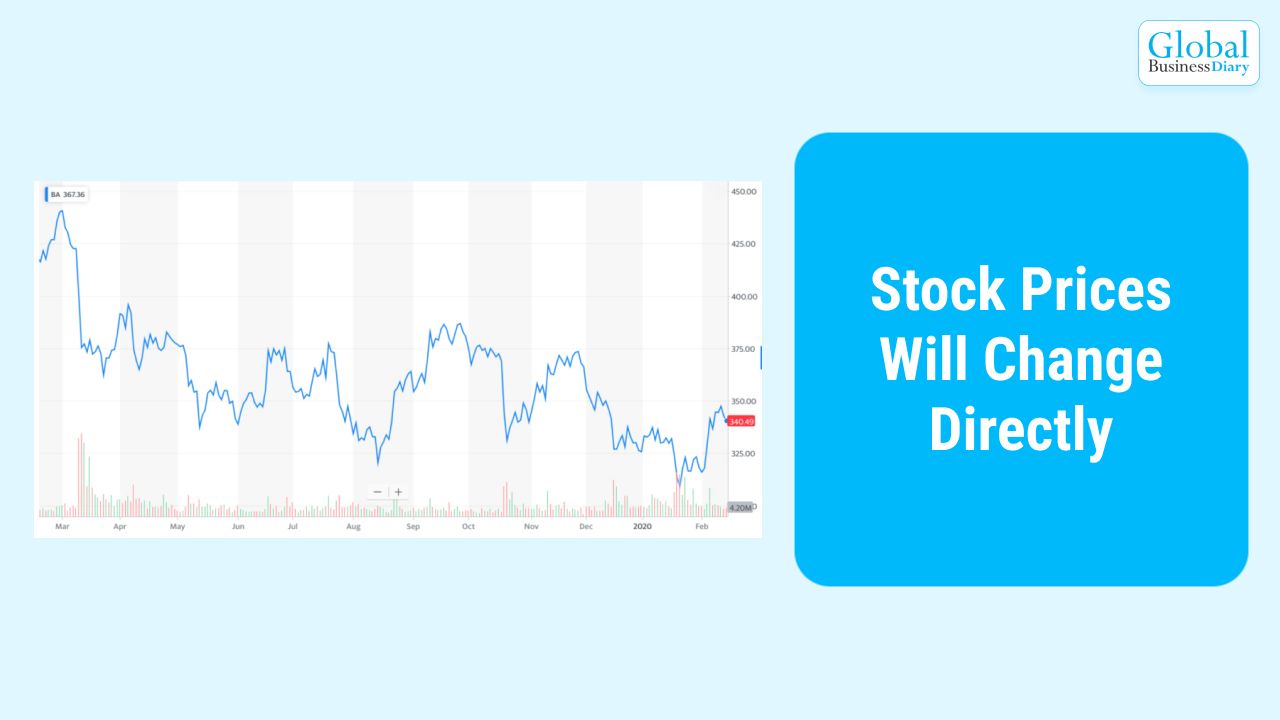 Stock Prices Will Change Directly