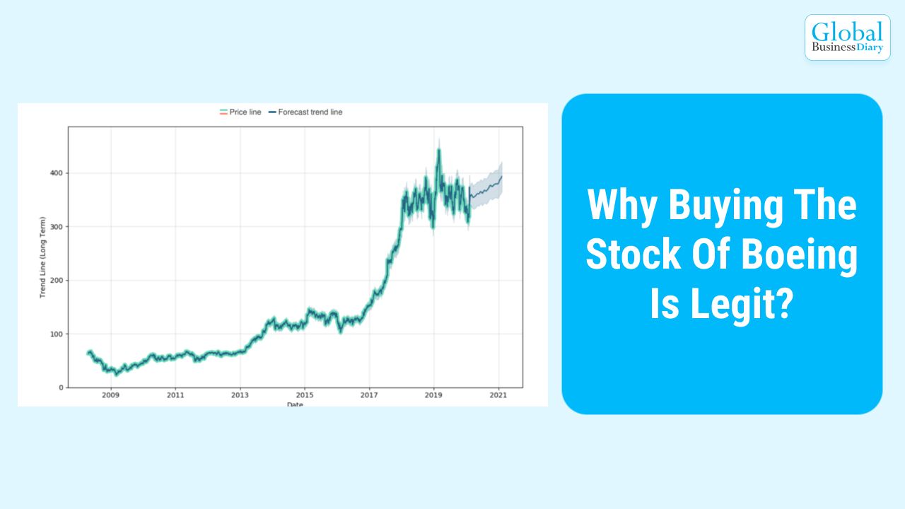 Why Buying The Stock Of Boeing Is Legit?