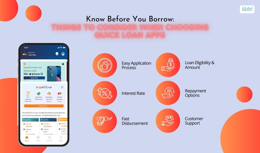 Things to Consider When Choosing Quick Loan Apps