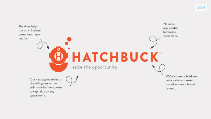 Hatchbuck – Is It A Good Option For Your Business