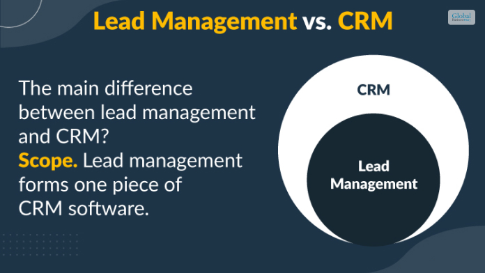 Lead Management Software Vs CRM