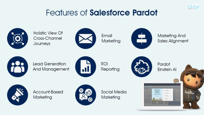 Major Features Salesforce Pardot