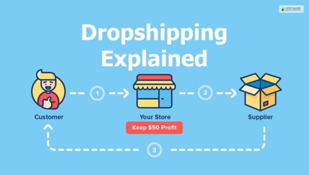 Dropshipping Business