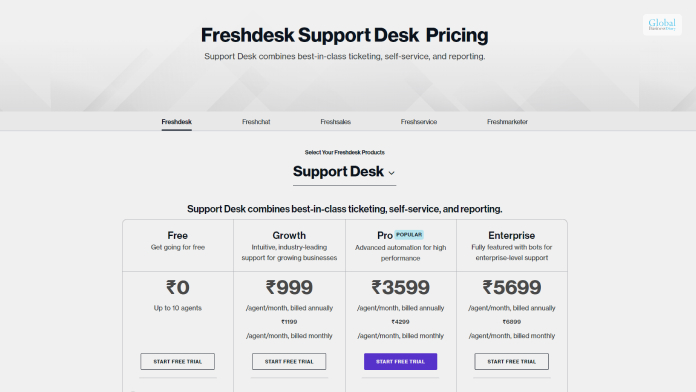 Freshworks – What Is The Pricing