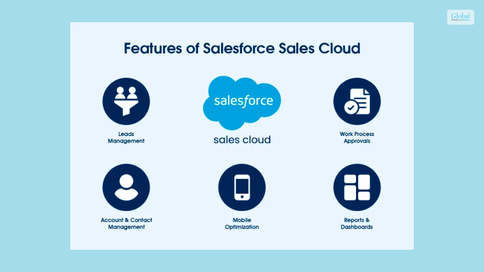 What Are The Salesforce Sales Cloud Features