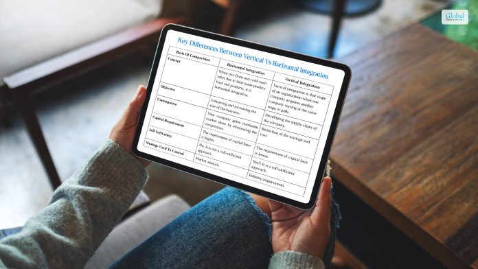Key Differences Between Vertical Vs Horizontal Integration