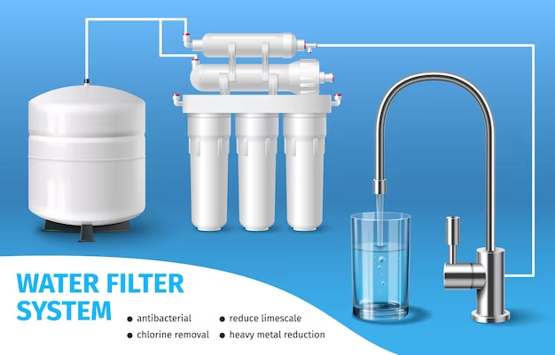  RO water purifier 