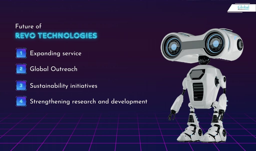 Future of Revo Technologies