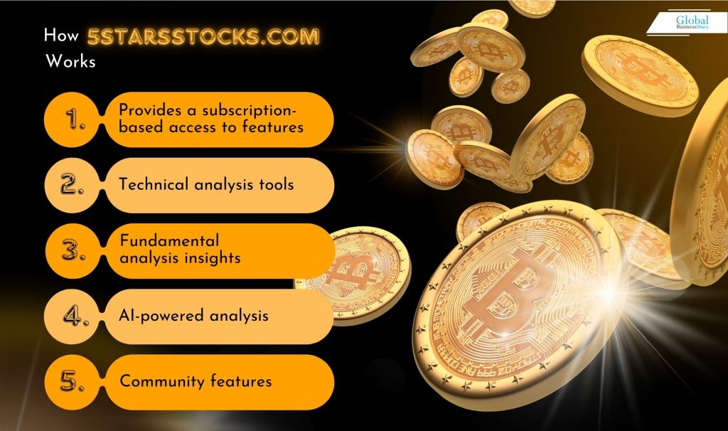 How 5StarsStocks.com Works