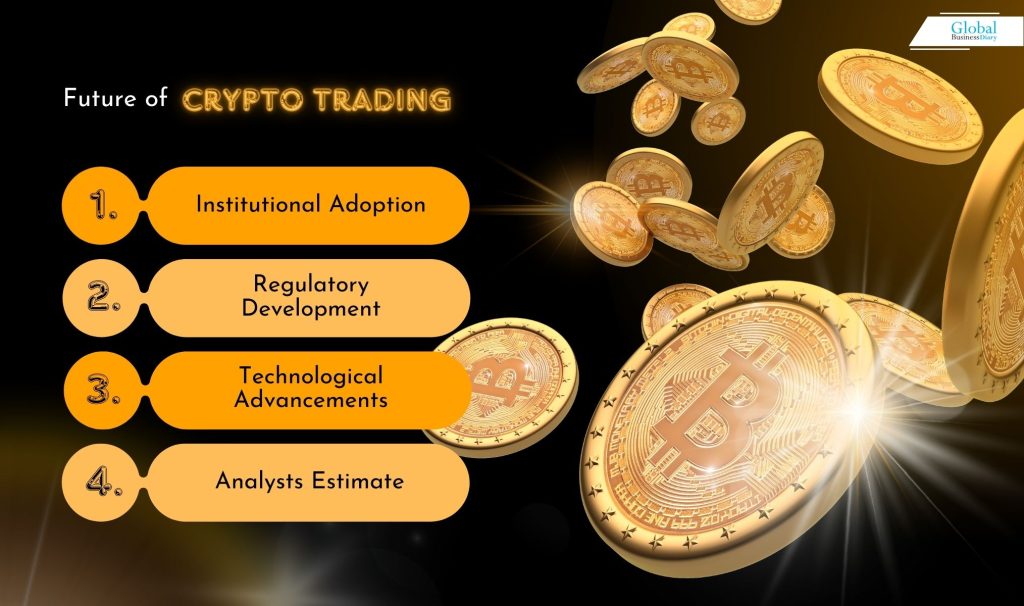 Future of Crypto Trading