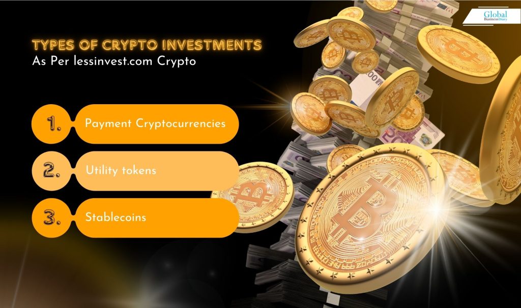 Types of Crypto Investments As Per lessinvest