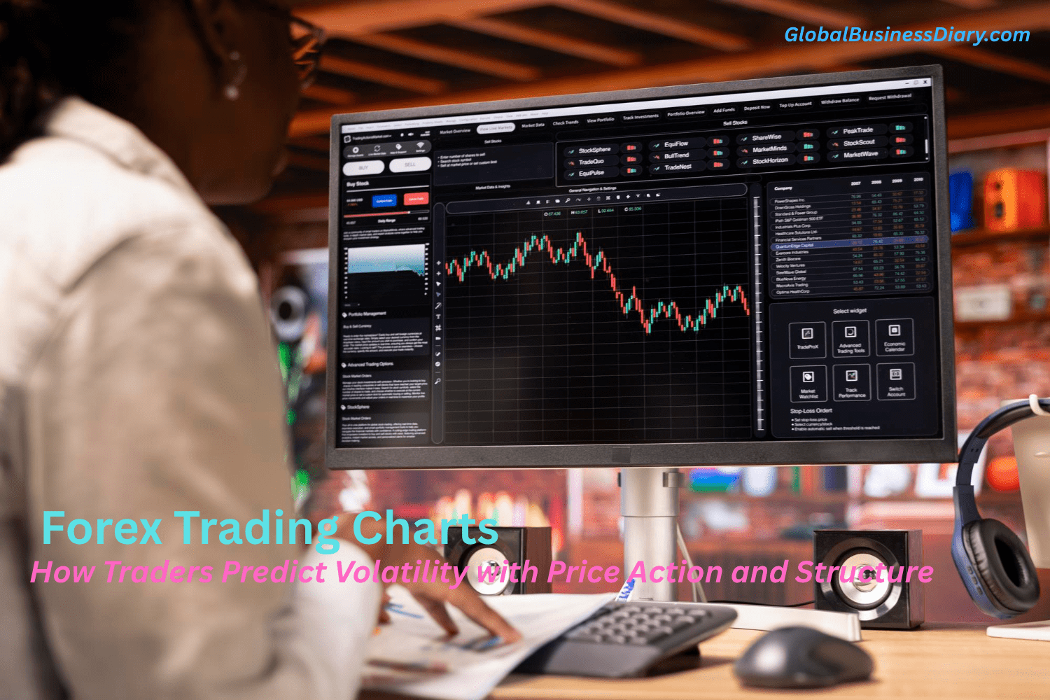 Forex Trading Charts