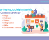 Your Topics Multiple Stories