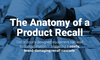 Product Recalls