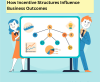 How Incentive Structures Influence Business Outcomes