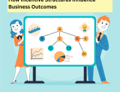 How Incentive Structures Influence Business Outcomes