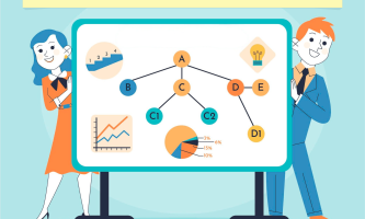 How Incentive Structures Influence Business Outcomes